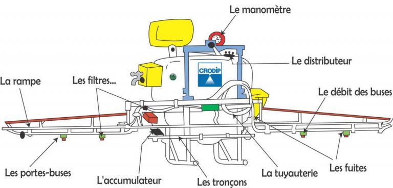 Liste Des Organismes Agréés Pour Le Contrôle Des Pulvérisateurs